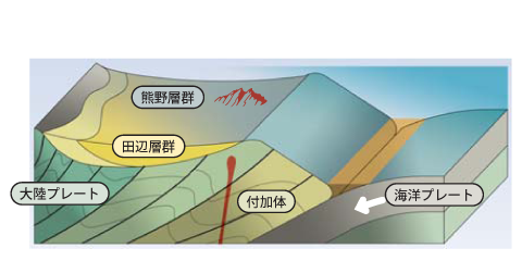 step2